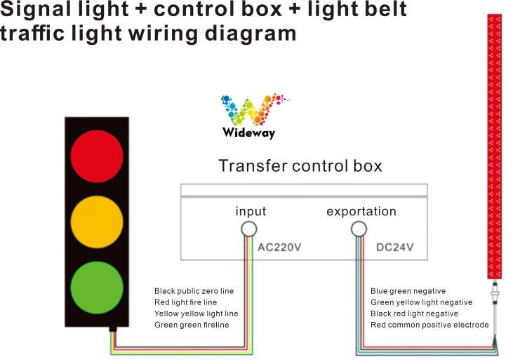Led Strip Traffic Light 5