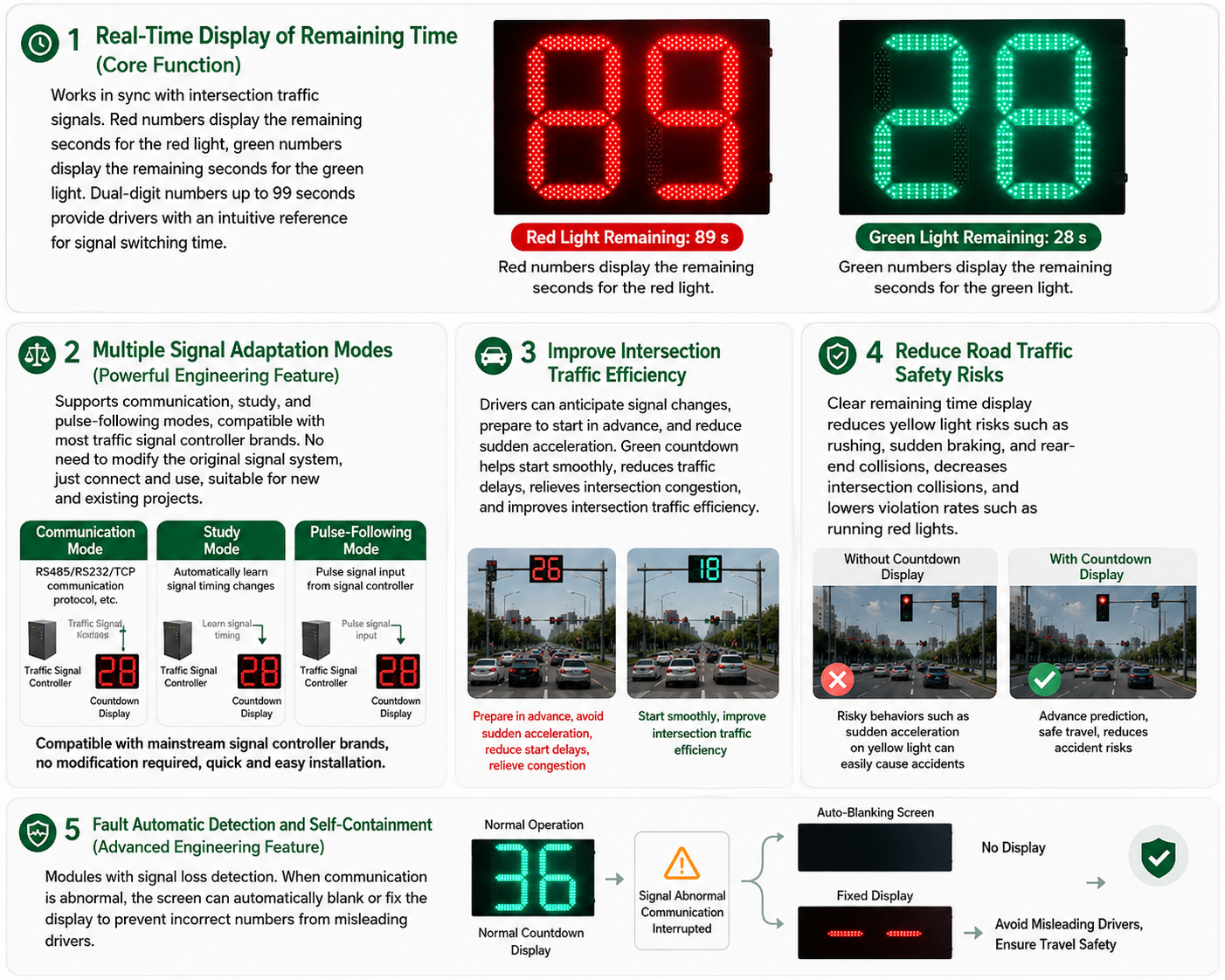 600 X 800mm Traffic Light Countdown Timer(3)