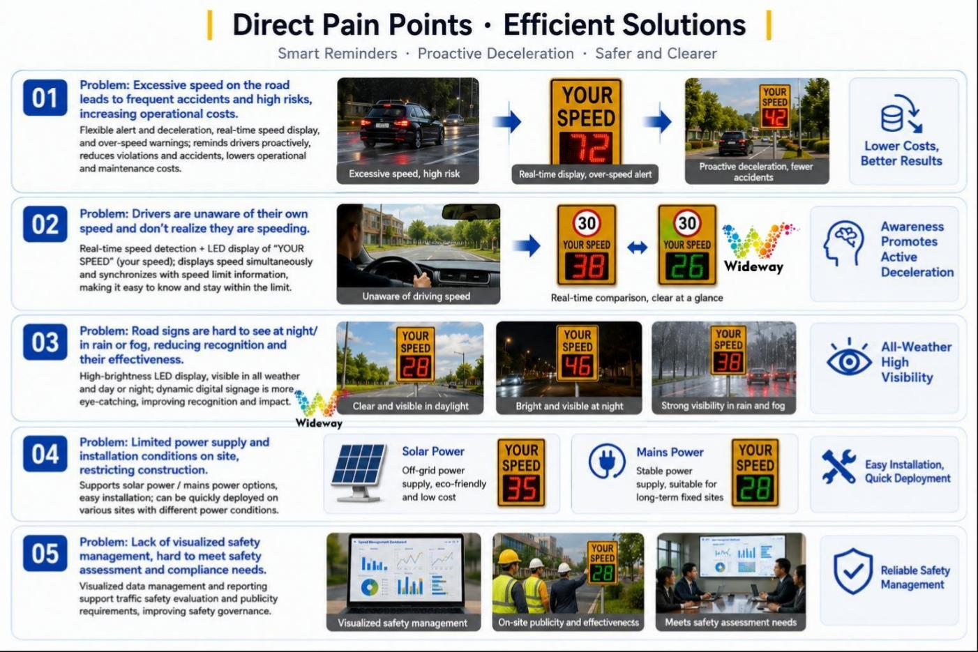 600×850mm Radar Speed Traffic Sign 3