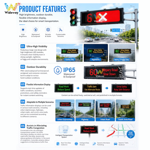 1380x420mm Traffic Display 1