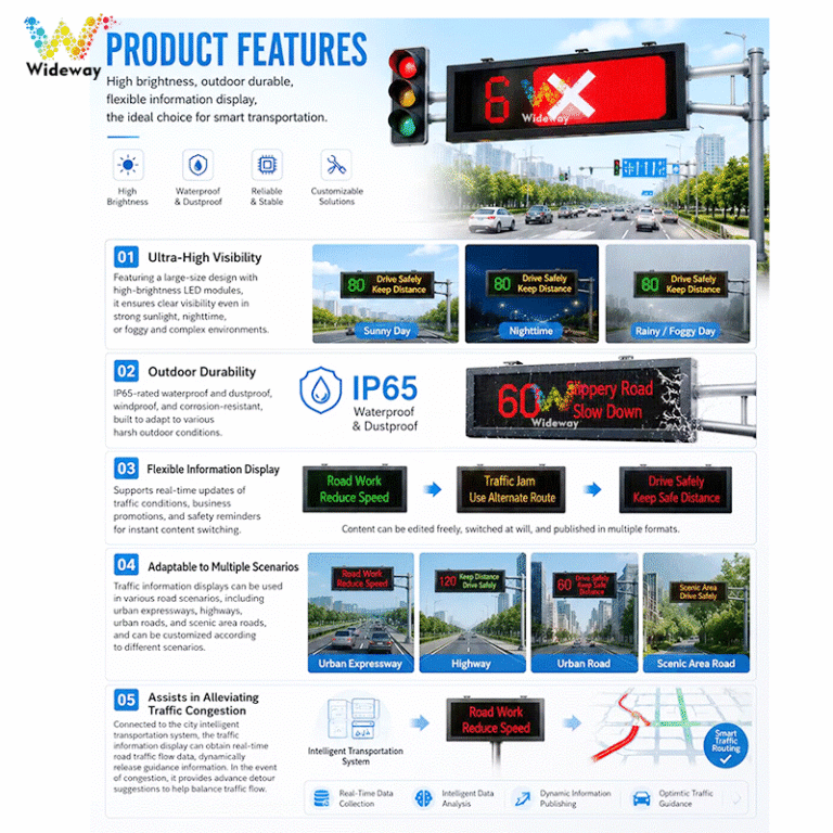 1380x420mm Traffic Display