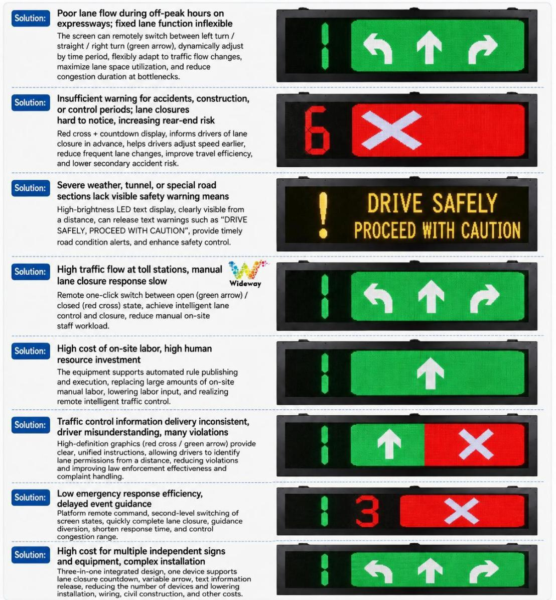 1380×420mm Traffic Display 4