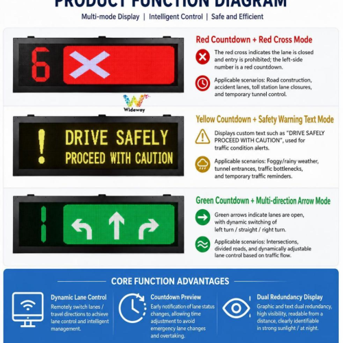 1380×420mm Traffic Display 2