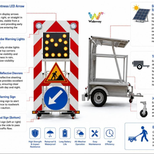 Solar Foldable Mobile Arrow Sign 2